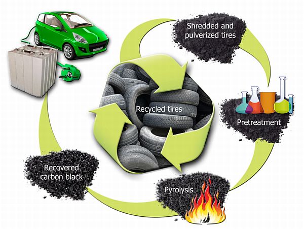 recycled-tire-battery-schematics