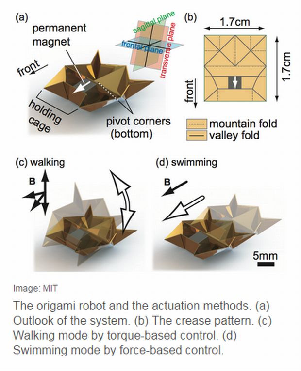 origami-robot-actuation-methods