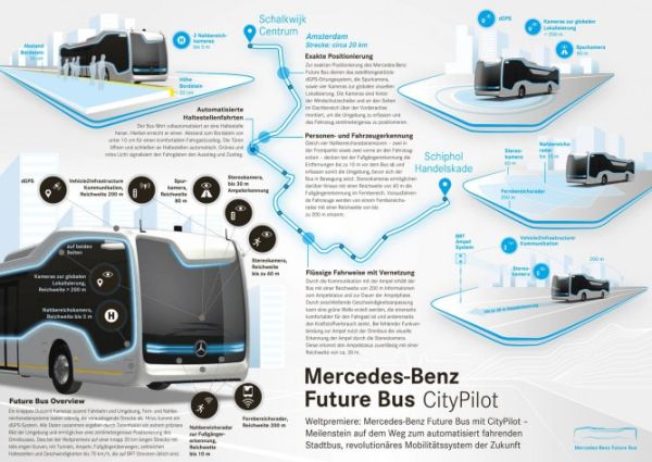 mercedes-benz-future-bus-city-pilot-3