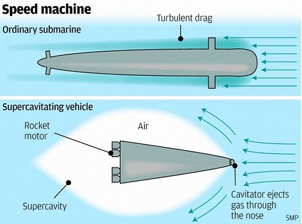 chinese-supersonic-submarine