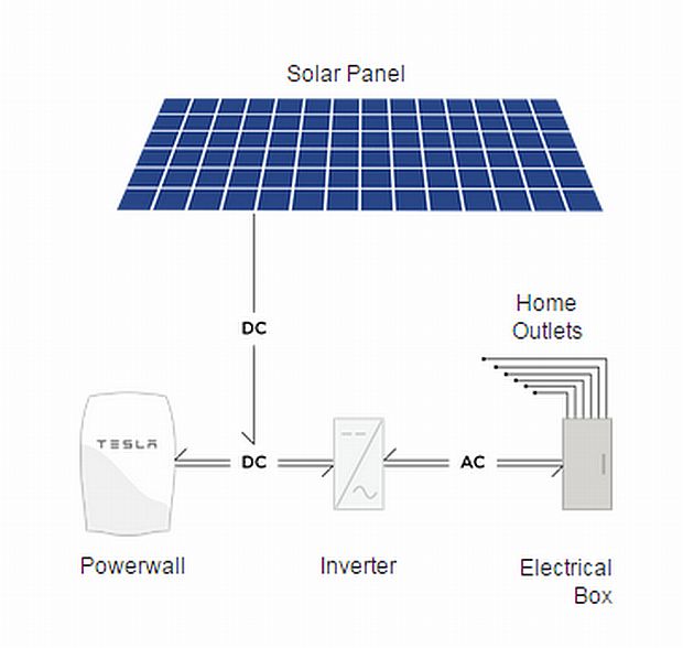powerwall-solar-powered-21